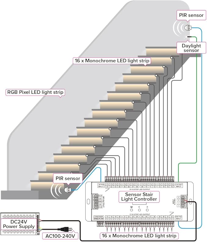 BTF-LIGHTING PIR Sensor Stair Light ES32 Controller Kit 3X16FT Custom FCOB LED Strip Length Fits All Widths of Stairs DC24V 3000K CRI 90+ 8mm Width Dimmable Uniform Light Multiple On and Off Modes