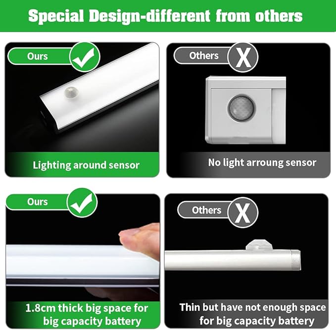 Closet Lights Motion Sensored Wireless Under Cabinet Lights Rechargeable Battery Operated LED Light Strip Bar Indoor Night Counter Lighting for Kitchen,Hallway,Wardrobe,Stairs,Pantry