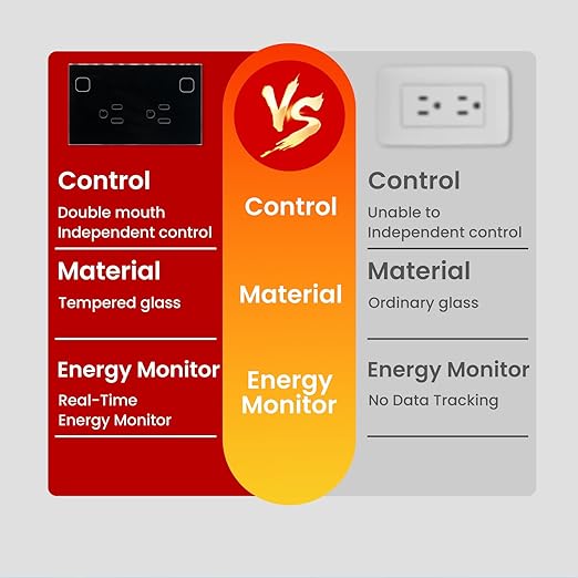 WiFi Smart Wall Outlet, Outlet Compatible with Alexa and Google Home, Smart Tuya Socket with Energy Monitoring and Timer, Dual Sockets2.4GHz WiFi Only, Black 1 Pack