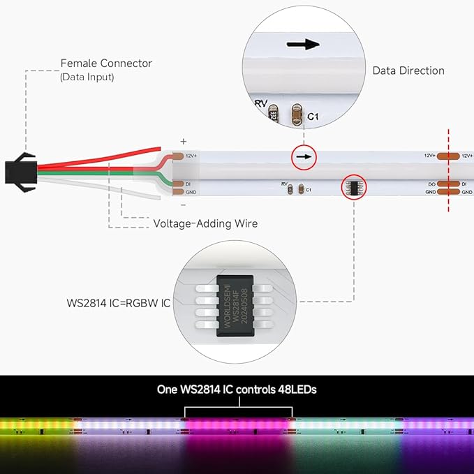 BTF-LIGHTING FCOB COB LED Strip WS2814 IC RGBW 6000K Flexible High Density Color Chasing Uniform Light 16.4FT DC12V 16IC/m 10mm Width for Home DIY Lighting Projects(No Adapter or Controller)