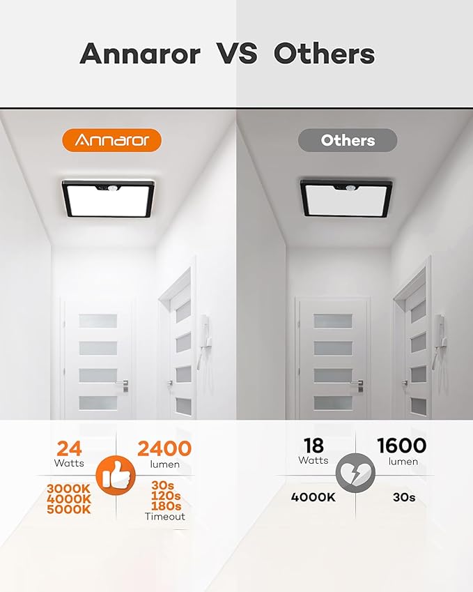 12in Motion Sensor Ceiling Light Wired, 3000K 4000K 5000K Selectable, 24W Flush Mount Square Motion Ceiling Light with 3 Timer for Closet Porch Stairs Hallway, Black