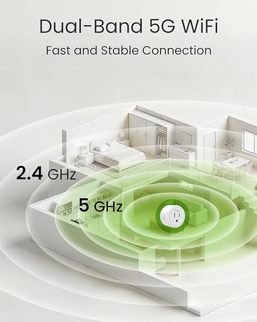 GHome Smart 5G 15A WiFi Smart Plug Compatible with Alexa and Google Home, Outlet Timer Smart Home WiFi Outlet Timer with Remote Control, 5GHz and 2.4GHz Wi-Fi Sockets, ETL FCC Listed, White, 4 Pack