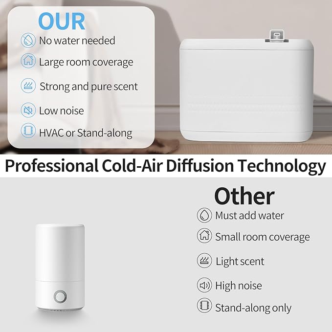 Smart Scent Air Machine for Home, HVAC Scent Diffuser for Essential Oils with Cold-Air Diffusion Diffusion System, Waterless Aromatherapy Diffuser 850ml Covers Up to 8000 Sq.Ft, White
