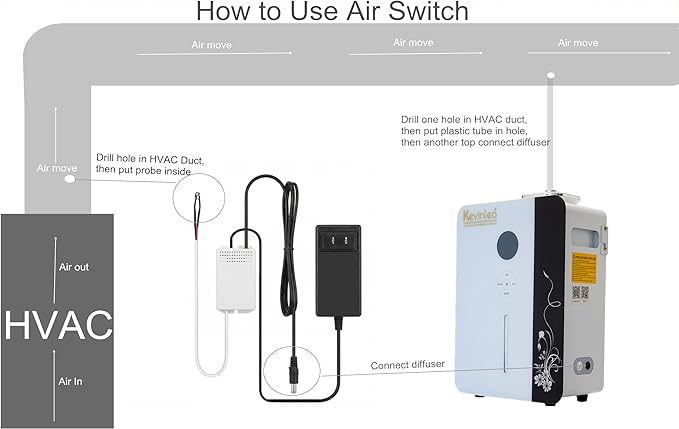 Kevinleo Air Switch HVAC Adapter - Auto-On Scent Diffuser Controlled by HVAC System, Save Fragrance Oil, Easy to Install for Home & Office