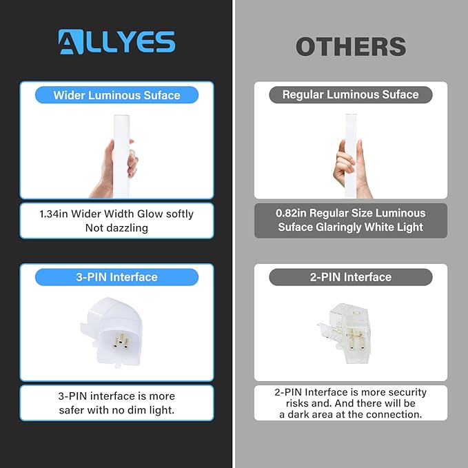 ALLYES LED Hexagon Garage Lights, 24 Packs Dimmable Hex Shop Garage Ceiling Lights, Upgraded Wider Size Light Tubes, 25650LM 6500K 200W Suitable for Workshop Basement Gym Warehouse