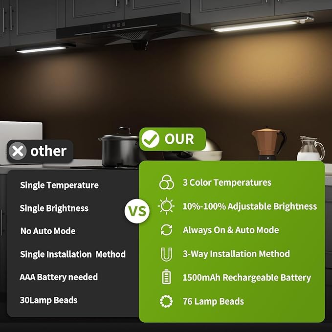 4 Pack Under Cabinet Lighting, Rechargeable Motion Sensor Light Indoor