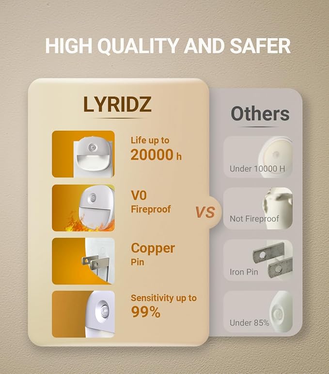 Lyridz Plug in Night Light with Motion Sensor and Dusk to Dawn Sensor, Dimmable Cool White Nightlight with 1-50lm Adjustable Brightness for Bedroom, Bathroom, Stairs, Hallway, 2 Pack