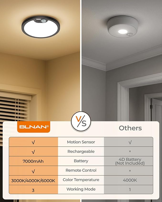 BLNAN Rechargeable Shower Light Indoor, 7000mAh Motion Sensor Wireless Ceiling Light with Remote, Battery Operated Ceiling Light, LED Overhead Lighting for Pantry Bathroom 1 Pack
