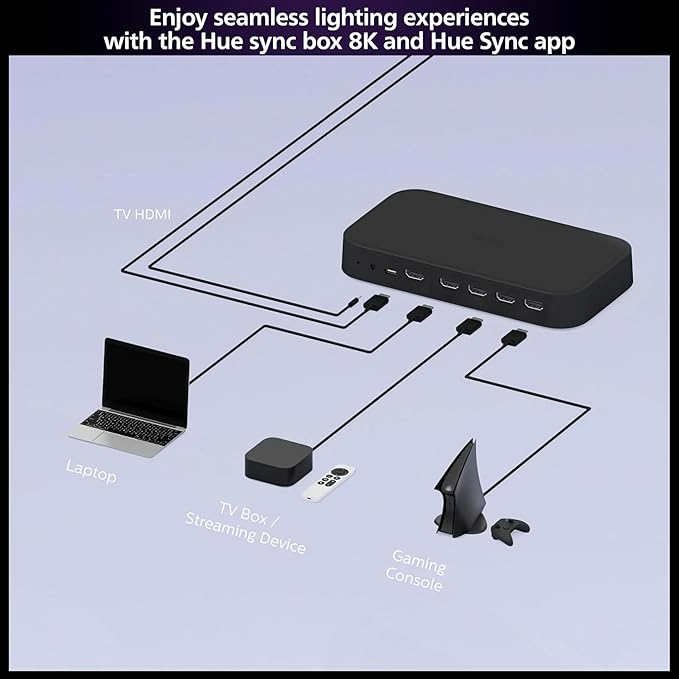 Philips Hue Play HDMI Sync Box 8K + Gradient 65" Smart TV Light Strip - Sync Your Video Games, Movies, and Music - Requires Hue Bridge - Supports Dolby Vision HDR10+ - Control with Hue App