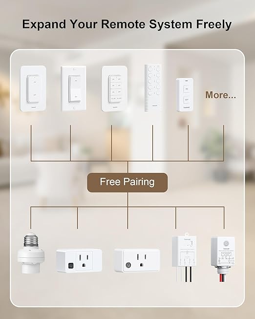 Remote Control Outlet with All On/Off Switch, 200FT Long Range Wireless Light Switch, Compact Design, 15A/1875W High-Power for Lights, Fans, Household Appliances, FCC & ETL Listed