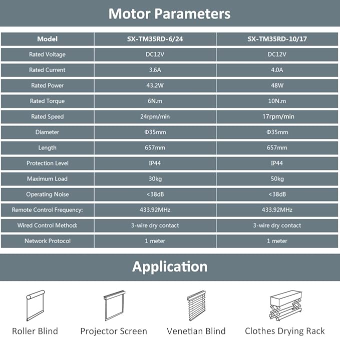 DC12V Dry Contact Motorized Roller Shade Motor Kit, 35mm Quiet Electric Blind Motor, RF Remote Automation Heavy Duty Motorize Persiana Existing Shades (10 N.m for Φ40mm (1.57") Octagonal Tube)