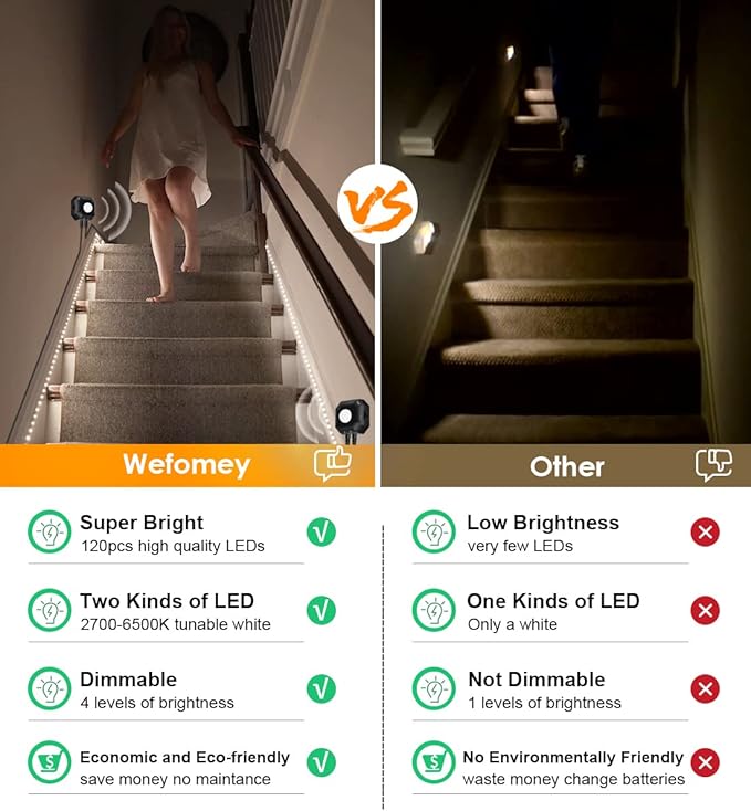 Motion Sensor LED Light Strip, Motion Sensor Light Indoor Closet Lights, 2700K-6500K White Dimmable Led Strip Lights for Bedroom, Kitchen, Stair Motion Activated, 2PCS