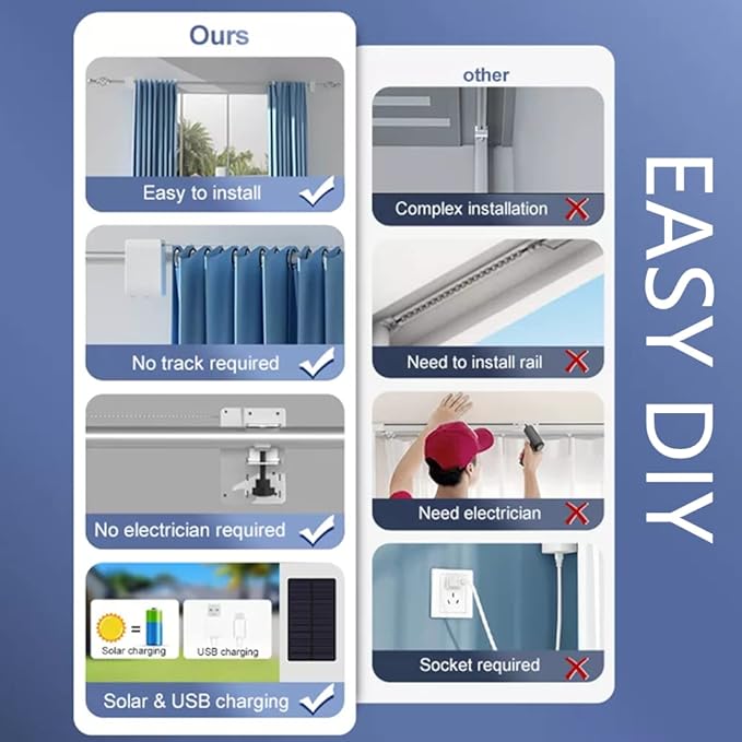 Nexete Smart Curtain Motor Robot, Automatic Curtain Open Timer, Wireless Remote & Smart Life App Control, Add Gateway to Make it Compatible with Alexa, Google Home (Smart Curtain kit)