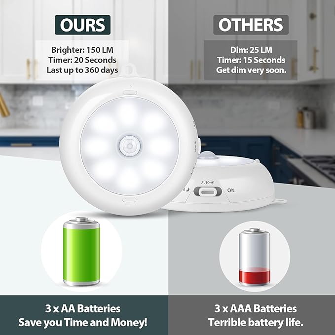 Motion Sensor Light Indoor, Under Cabinet Light, Ceiling Lights, AA Battery Operated Stick on Wireless Puck Lights for Wall, Step, Stair, Dimmable (6 Pack)