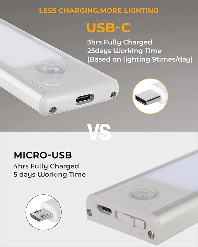 ASOKO Under Cabinet Lights Motion Sensor Light Indoor USB-C Rechargeable LED Closet Lights Battery Operated Under Cabinet Lighting Wireless Under Counter Lights for Kitchen(White,3Pack)