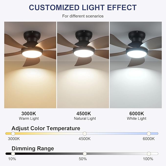 PHORUS Low Profile Ceiling Fans with Lights and Remote,42" Small Flush Mount Ceiling Fans with Quiet Reversible DC Motor, Dimmable 3 CCT,Brown