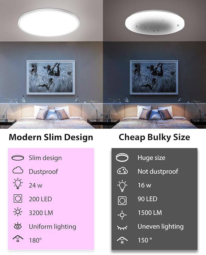 zemty 12Inch RGB Ceiling Light with Remote, 24W 2400LM 3000K-6500K Color Changeable, Dimmable LED Light Fixture Flush Mount, Round Surface Ceiling Lamp for Kids Gaming Room Bathroom