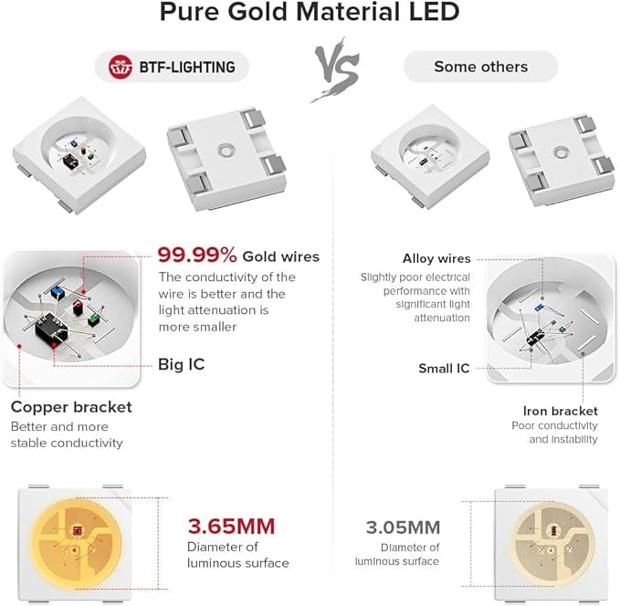 BTF-LIGHTING WS2812B IC RGB LED Strip,UL Listed,Pure Gold Wires,DC5V 16.4FT 300LED 5050SMD,Individually Addressable,Flexible for DIY Chasing Full Color Project,IP67(No Adapter or Controller)