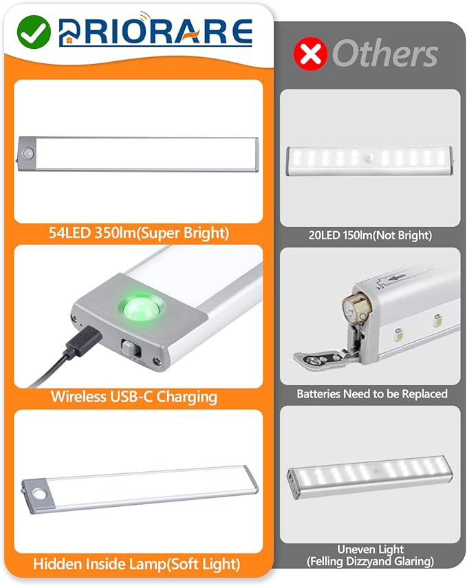 PRIORARE Under Cabinet Lighting 54 LED Motion Sensor Closet Light, 2500mAh Rechargeable Ultra Thin Magnetic Closet Lighting, 350lm Led Wireless Lights for Kitchen, Stairs(Warm White, 2Pack)