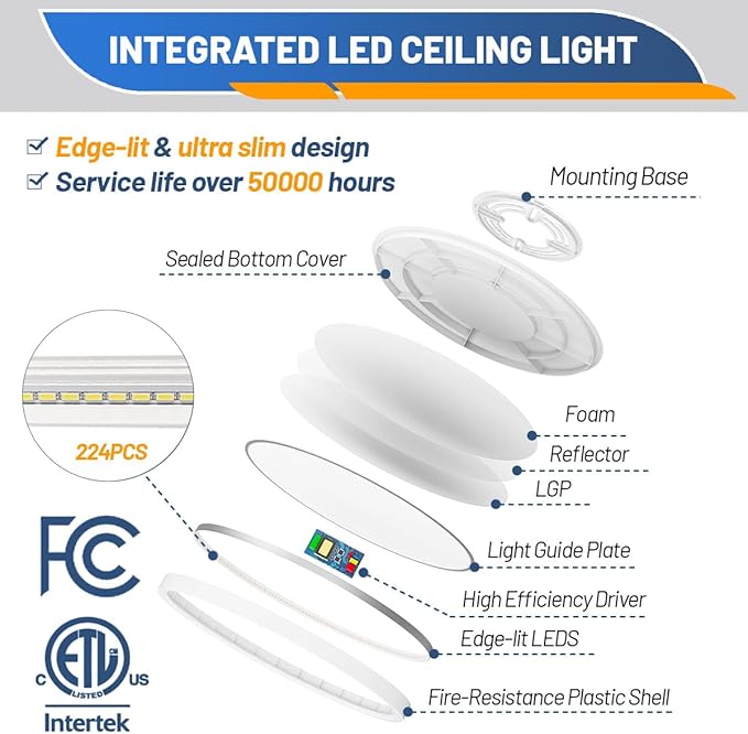 Allsmartlife LED Flush Mount Ceiling Light Fixture, 12inch 24W 2880lm CCT 3000K/4000K/6500K Thin Round Flat Panel Light Surface Mount for Kitchen, Bedroom, Laundry. Dimmable Ceiling Lamp