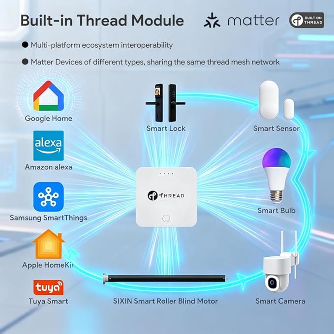 Matter Over Thread Smart Roller Shade Motor with Solar Panel, 3200mAh Rechargeable Electric Blind Motor for 1.5" Tube, DIY Retrofit Kit Compatible with HomeKit Alexa Google Home (1.3 N.m Torque)