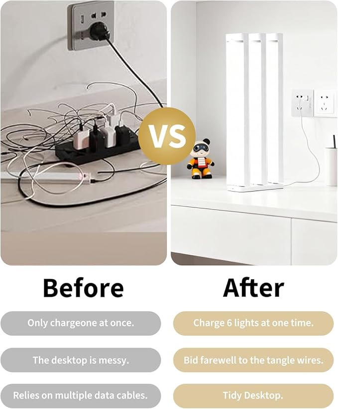 6 Packs Under Cabinet Lighting with Charging Station 8 Inches, Rechargeable Motion Sensor Light Indoor, 3 Color Dimmable Closet Light, USB Led Stick on Under Counter Lights for Kitchen Pantry