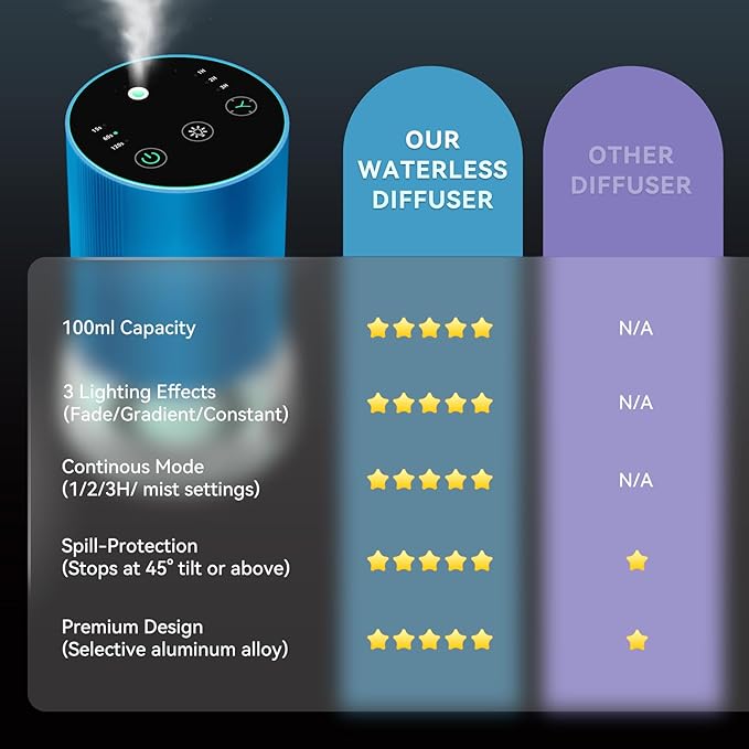 Waterless Essential Oil Diffuser, 7 Colors LED Light, Battery Powered Mini Scent Air Machine, Aromatherapy Mist Diffuser for Home Room Car Office，Black Aluminum Alloy (Dark Green)