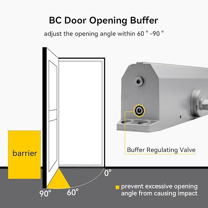 Automatic Door Closer Heavy Duty Hydraulic Aluminum Alloy Surface Mounted Home Door Closer Commerical UL 3-Hour Fire Rating ANSI Grade 1 Adjustable Speed Spring Size 2-5 Door Weight 44-330 Lbs