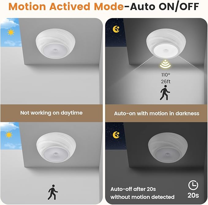 SURAIELEC Battery Ceiling Light with Wall Switch, Motion Sensor Light Indoor, Wireless Wall Switch Remote, 6500K, 300LM, Battery Powered Ceiling Light for Closet, Pantry, Laundry, and Shed, 1-Pack