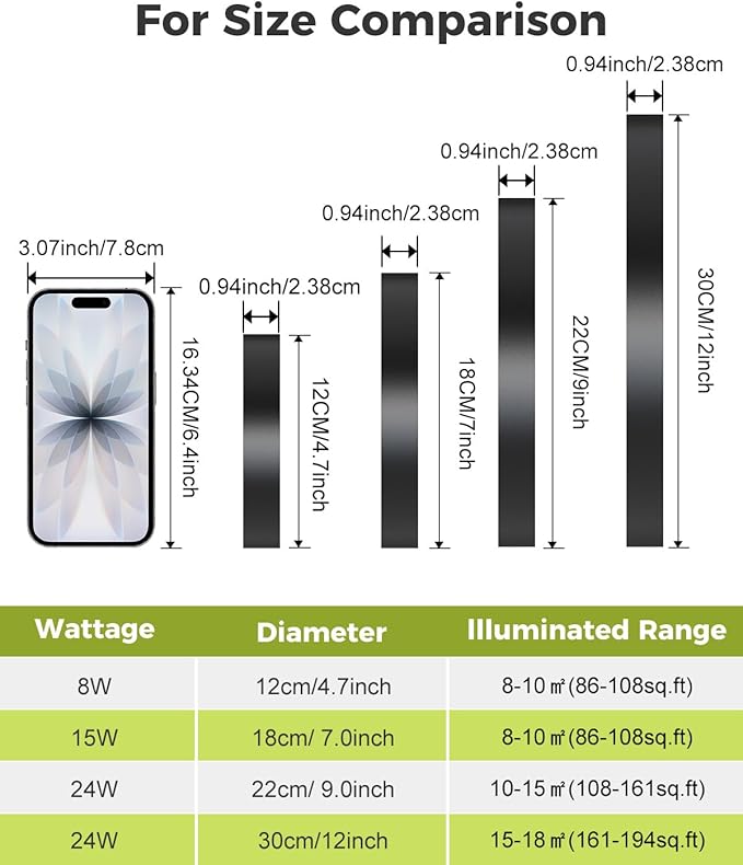 hepside 1PACK LED Flush Mount Ceiling Light, 3CCT Selectable 3000K-4000K-6500K & 100W Equivalent Modern Kitchen Ceiling Light Fixture 15W 1500Lm 7.5 Inch for Bathroom Closet Laundry Bedroom Hallway