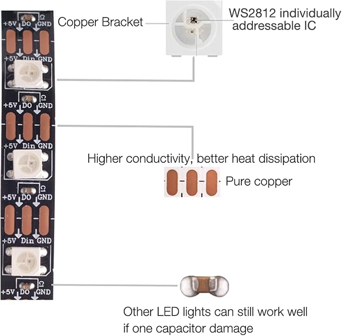 WS2812B RGB LED Strip Individual Addressable Light 16.4FT 60Pixels/m 300Pixels Dream Color SMD 5050 LED Pixel RGB Strip Non-Waterproof DC5V (Black PCB)