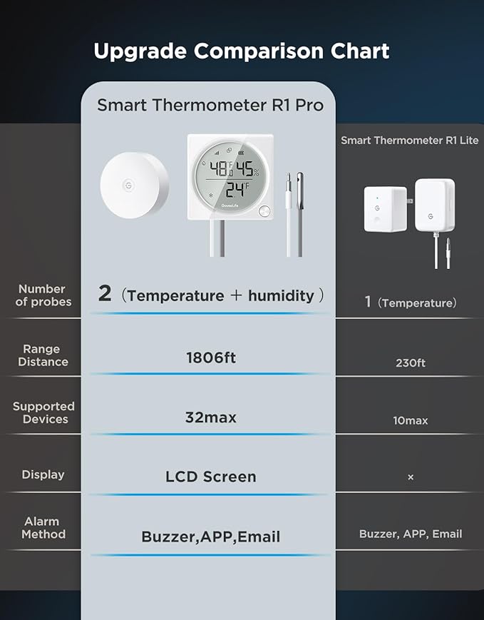 GoveeLife WiFi Refrigerator Thermometer Hygrometer Pro with 2 in 1 Alarm, Monitor Sensor for Freezer, Wireless Digital Freezer Temperature Humidity with App Alert, LCD Display(Gateway Not Included)
