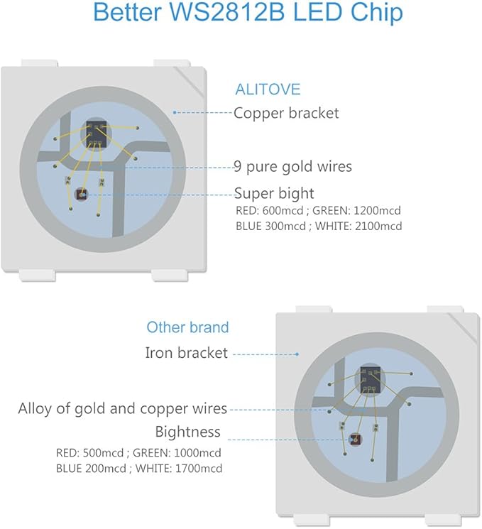 ALITOVE WS2812B LED Strip, 5mm Width Super Narrow RGB Addressable Light Strip 6.6ft 120 LEDs Programmable Dream Color Digital Pixel Rope Light 5V for Home Theater Bedroom Bar Decor