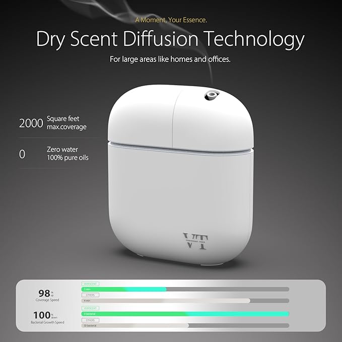 Waterless Essential Oil Diffuser 3000 Sq.Ft, Home Hotel Office Use, Scent Kit with Oil, Cold Air Scent Machine, Bluetooth App Control, LED Light, Wall-Mounted Aroma Diffuser