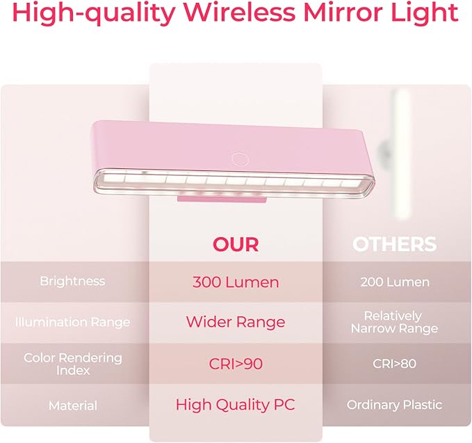 Wireless Vanity Lights for Mirror Set of 2-4000mAh Rechargeable Stick On Makeup Light with CCT Modes & Dimmable Brightness, Cordless Light for Mirror, Vanity, Bathroom, Renter Friendly