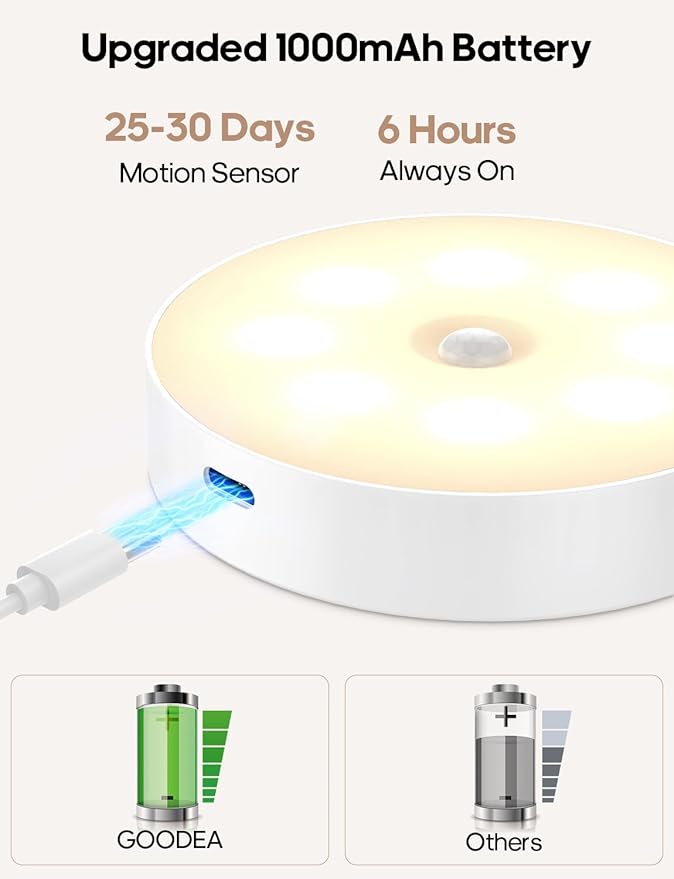 Motion Sensor Night Light, Battery Operated Puck Lights with Remote, Dimmable Warm White Night Light, 3000K Soft Light for Bathroom, Bedroom, Hallway