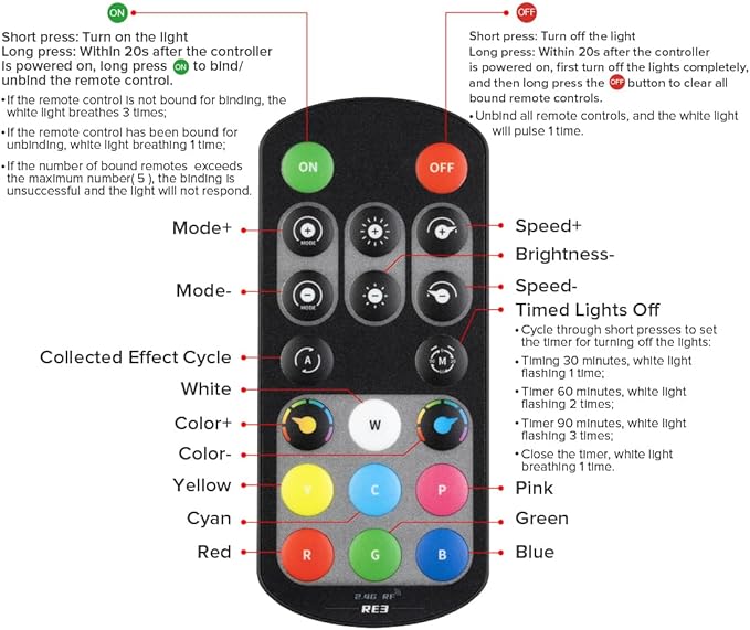 BTF-LIGHTING FCOB RGB COB LED Strip Lights Kit UL Listed 810LEDs/m 9.8FT 10mm Width Color Changing Flexible LED Tape for Bedroom Party Decor, with RF Remote and ETL 12VDC Power Supply