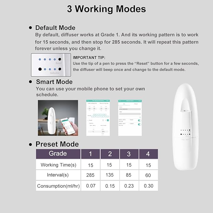 Smart Waterless Aromatherapy Essential Oil Diffuser, Professional Portable Scent Diffuser, Waterless Plug-in Aroma Diffuser for Essential Oils, 100ml Scent air Machine for Home, Large Room