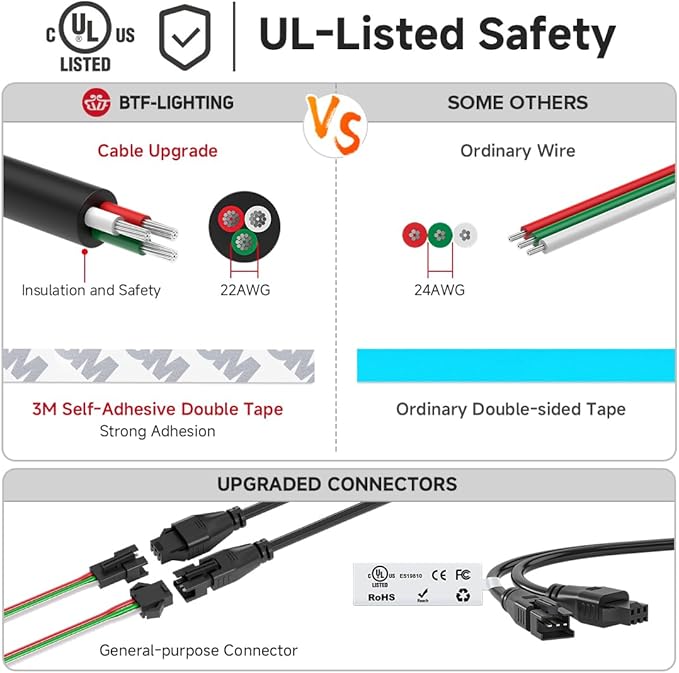 BTF-LIGHTING SK6812(Similar WS2812B) UL Listed RGBW RGB+Natural White(4000K) Individually Addressable DC12V 16.4FT 60LED/m 4 Color in 1 Light Dream LED Strip IP65 White PCB(No Adapter or Controller)