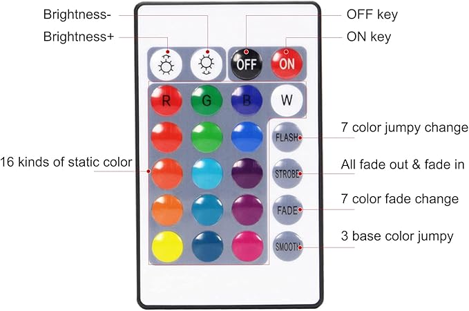 RGBZONE 24 Keys Wireless RGB LED Controller with DC 12V/24V IR Remote Control Box for SMD 5050 3528 2835 RGB LED Strip Lights