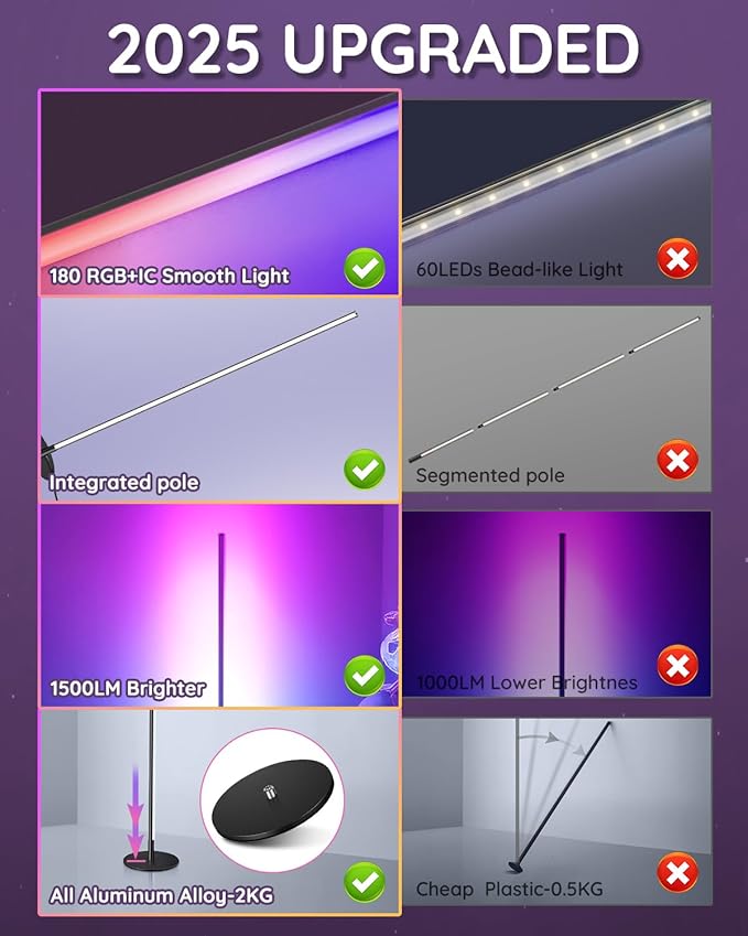 unionlux RGB Corner Floor Lamp 2 Pack with APP/Remote, RGB Corner Lamp with IC Chasing Lights, Modern Floor Lamp for Gaming Living Room Bed Room