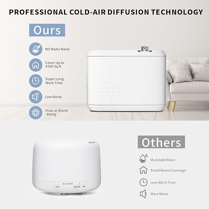 Smart Scent Air Machine for Home, Hotel, Spa, and Office,850ML HVAC Scent Diffuser for Essential Oils,Waterless Aromatherapy Diffuser, Cover Up to 4500 Sq.Ft