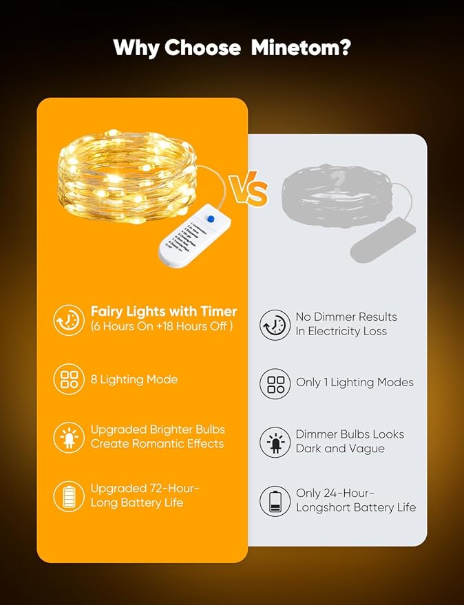 Minetom 30 Pack Fairy Lights Battery Operated String Lights 8 Modes, 7ft 20LED Warm White Waterproof Silver Wire Twinkle Lights, Firefly Starry Moon Lights for Mason Jars DIY Christmas Wedding Party