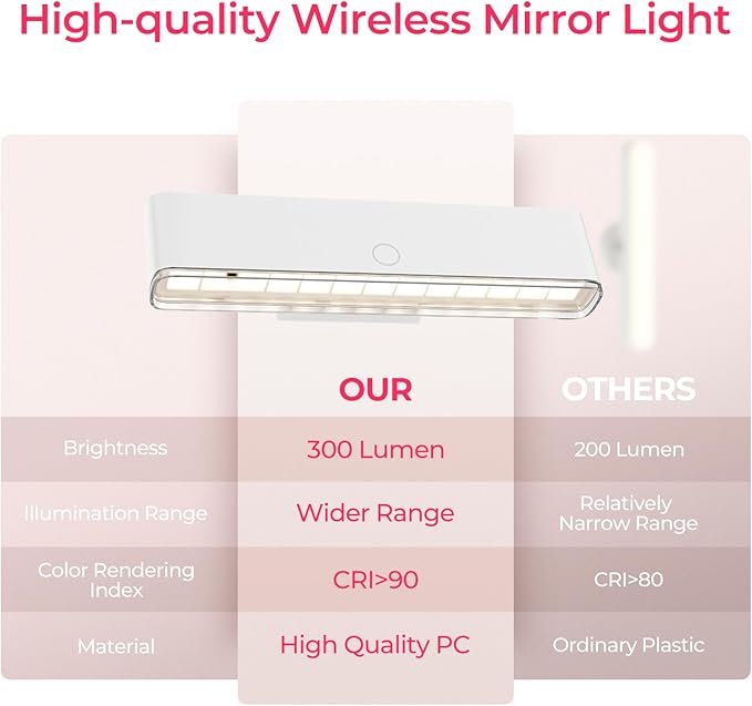 Wireless Vanity Light for Mirror - 4000mAh Rechargeable Stick On Makeup Light with CCT Modes & Dimmable Brightness, Cordless Lamp for Mirror, Vanity, Bathroom, Renter Friendly Gifts for Women