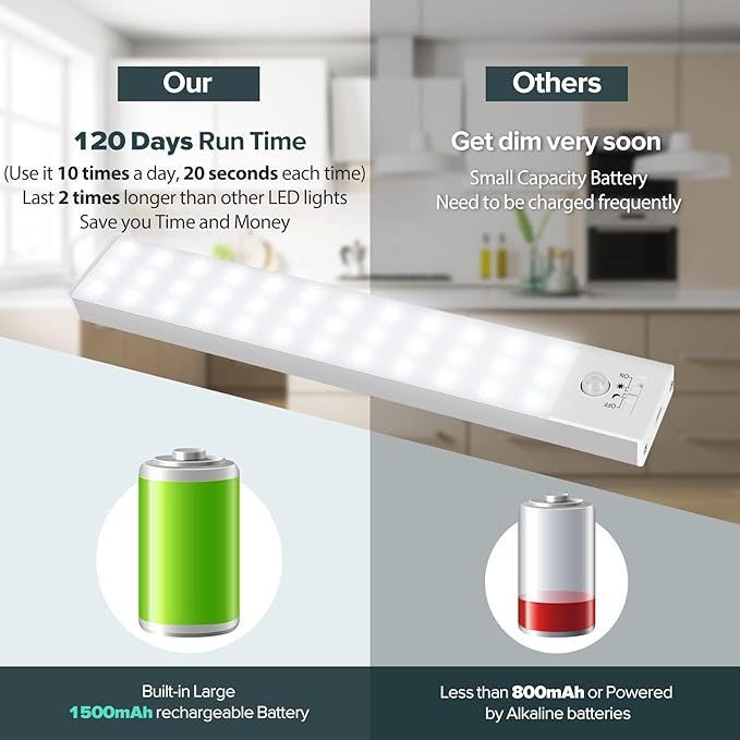 BLS 36 LED Closet Light Battery Powered, Super Bright Under Cabinet Lighting, Motion Sensor Indoor, Wireless, 1500mAh Rechargeable, 120 Days Run Time