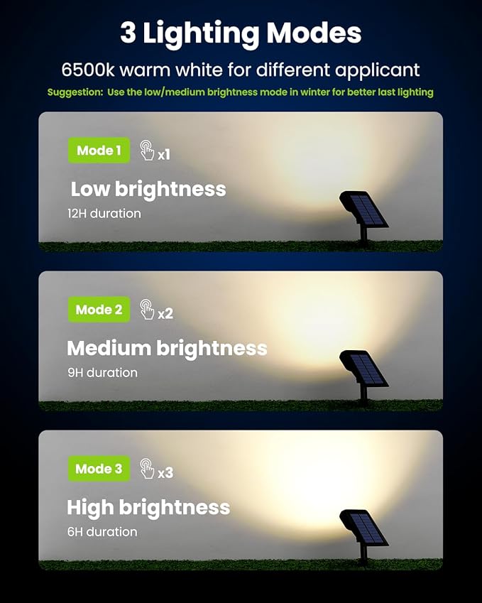 Solar Spot Lights Outdoor, IP67 Waterproof 3 Pack 3 Lighting Modes Landscape Spotlights for Yard Garden Yard Pool Fence House Garage Pathway