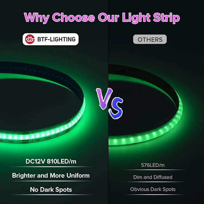 BTF-LIGHTING FCOB RGB COB LED Strip Lights Kit UL Listed 810LEDs/m 9.8FT 10mm Width Color Changing Flexible LED Tape for Bedroom Party Decor, with RF Remote and ETL 12VDC Power Supply