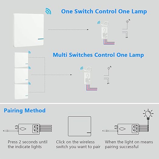 Thinkbee Wireless Light Switch Kit, Remote Wall Switch with Mini Receiver, IP66 Waterproof, Outdoor 1969ft Indoor 130ft for Ceiling Lights Lamps