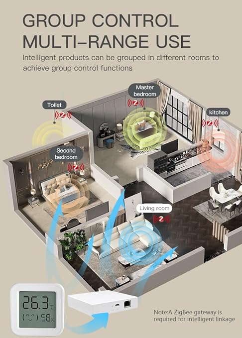 Zigbee Temperature and Humidity Sensor, with Display, Wireless Thermometer for Home Automation, ℃/℉ Switching, Remote Monitoring, Compatible with Hub/Gateway Devices with Zigbee Built-in