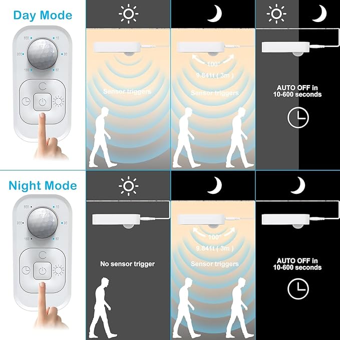 Motion Sensor Lights Indoor Plug-in LED Step Lights Strip with Power Timer Dimmer Multi-Functional Controller for Stairway Kitchen Cabinet Bedroom Corridor Washroom Counter Shelf Showcase